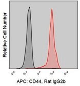 Anti-Human CD44 (IM7) ColorWheel® Dye-Ready mAb for use with ColorWheel® Dyes (Required, sold separately)