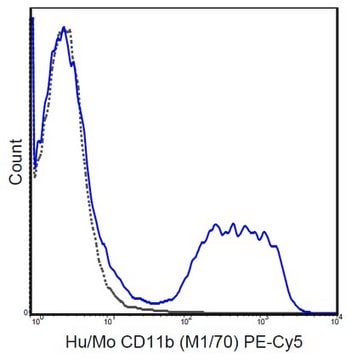 Anti-CD11b Antibody (human/mouse), PE-Cy5, clone M1/70 clone M1/70, 0.2&#160;mg/mL, from rat