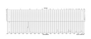 Luperox® 231，1,1-双（叔丁基过氧）-3,3,5-三甲基环己烷 92%