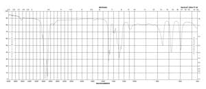 1,12-Dibromododecane 98%