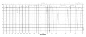 S-Methyl methanethiosulfonate 97%