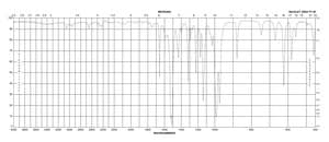 2,3,4,5,6-Pentafluorobenzyl bromide 99%