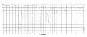 (R)-(+)-Citronellal technical grade