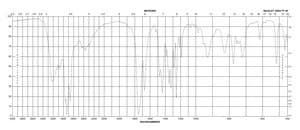L-Dihydroorotic acid ≥99%