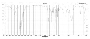 2-Methylpiperidine 98%