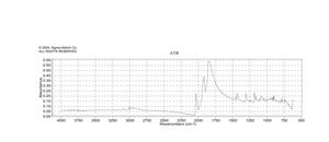 (Bicyclo[2.2.1]hepta-2,5-diene)tetracarbonylmolybdenum(0) 95%