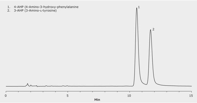 HPLC Analysis of 3- and 4-Amino-3-Hydroxyphenylalanine (3-AHP and 4-AHP) on SeQuant&#174; ZIC-HILIC application for HPLC