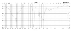 mono-Methyl azelate 85%, technical grade