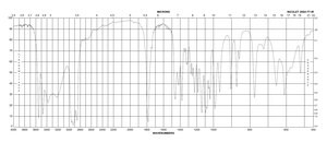 D-Gulonic acid γ-lactone 97%