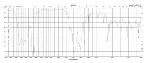 马来酸 二钠盐 水合物 ≥98%