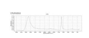 Europium(III) chloride anhydrous, powder, 99.99% trace metals basis