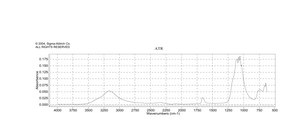 Scandium(III) sulfate pentahydrate 99.9%