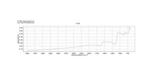 Boron carbide powder, −200 mesh, 98%