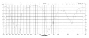 2-噻吩硼酸 ≥95.0%