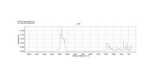 1-Isopropyl-1-cyclohexene 75%