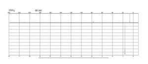 Dichlorodimethylsilane ≥99.5%