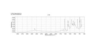 4-Nitrobenzenesulfonyl chloride technical grade, 90%