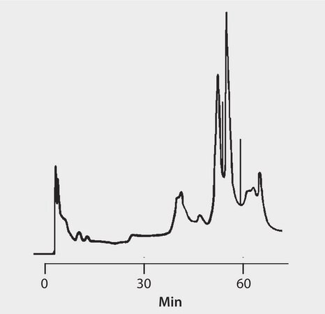 HPLC Analysis of Lipoxidase on TSKgel® Phenyl-5PW application for HPLC