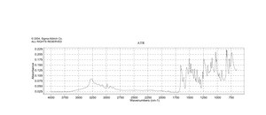 非那西丁-乙氧基-1-13C 99 atom % 13C