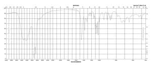 L-(−)-Arabitol ≥98% (GC)