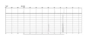 柠檬酸三铵 ≥97% (titration)