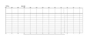 N,N-二甲基肼 98%