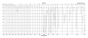 2,4-Difluoronitrobenzene 99%