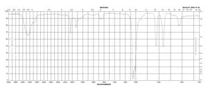 Dimethyl sulfoxide-d6 "100%", 99.96 atom % D