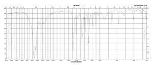 2,4,6-Trimethylbenzoic acid 99%