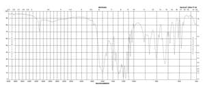 2-Thenoyltrifluoroacetone 99%