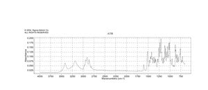 2-Methoxyestradiol powder