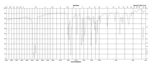 3-(2-Pyridyldithio)propionic acid N-hydroxysuccinimide ester ≥95%, powder