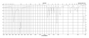1,4-Dithiane-2,5-diol 97%