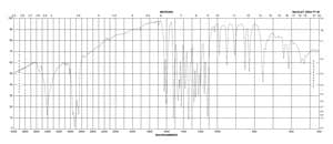 丁香醛连氮 indicator for laccase and peroxidase activity