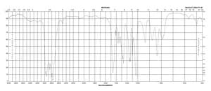 N,N,N′,N′-Tetramethylethylenediamine BioReagent, suitable for electrophoresis, ≥99.0%