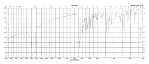 六溴环十二烷 95%
