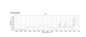 硫喔星 盐酸盐 97%