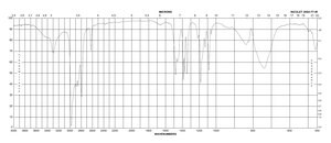 N-异丙基甲胺 98%