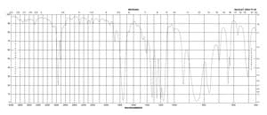 N,O-Bis(trimethylsilyl)trifluoroacetamide ≥99%