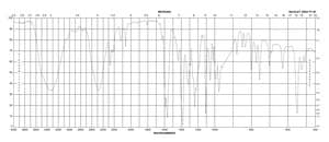 间甲酚-d8 98 atom % D, 98% (CP)