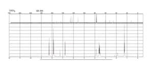 Disperse Red 1 Dye content 95 %