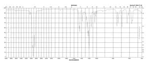 Sodium benzenesulfonate 97%