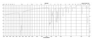 二硫化四异丙基秋兰姆 98%