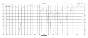 Lauryl methacrylate contains 500 ppm MEHQ as inhibitor, 96%