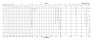 2-氯-2-甲基丙烷-d9 99 atom % D