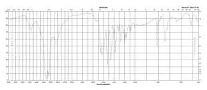 N,N-二乙基-对苯二胺 草酸盐 ≥85% (TLC)