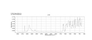 2,4-二氟苯硼酸 ≥95%