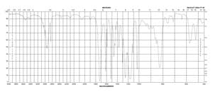 Anisyl formate ≥90%, FCC, FG