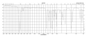 Bromocyclohexane 98%