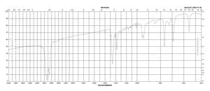 苯基三甲基三溴化铵 97%